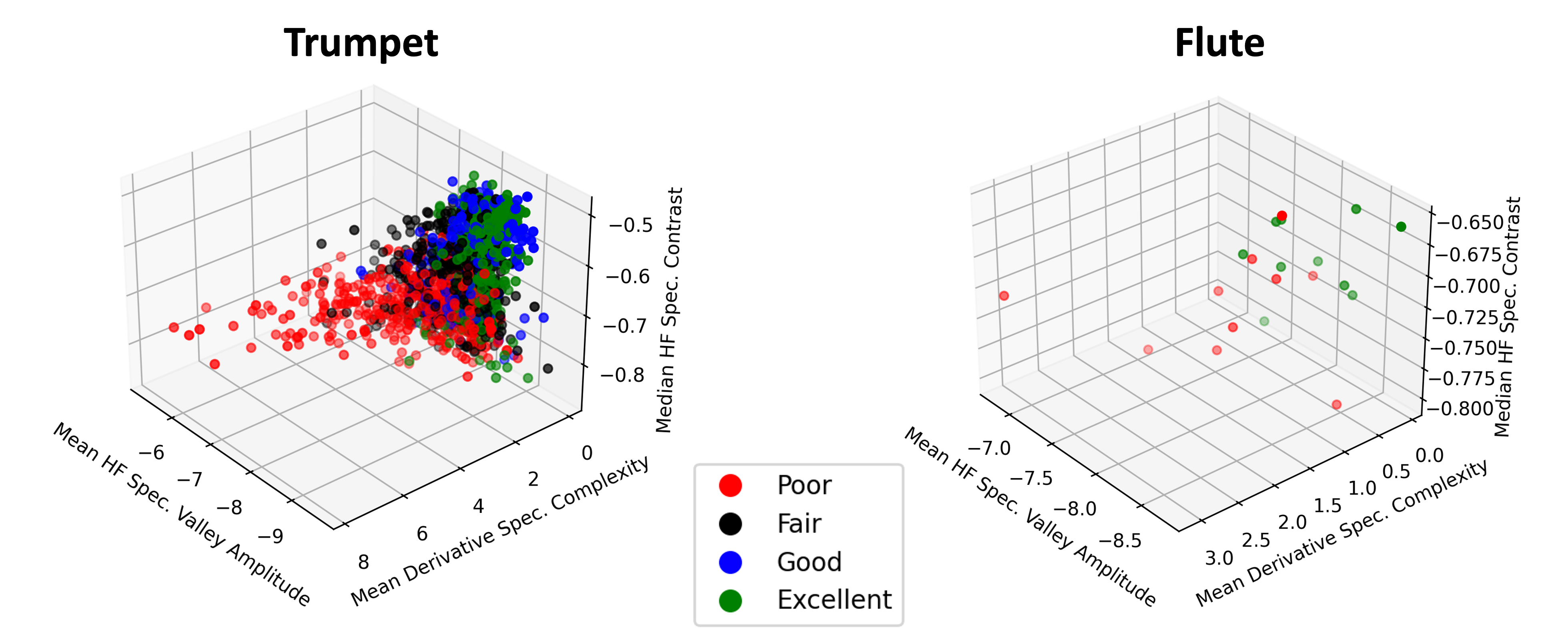3D visualization of timbre quality from red (poor) to green (excellent)